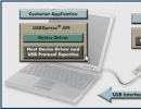 USBXpress Development Kit 