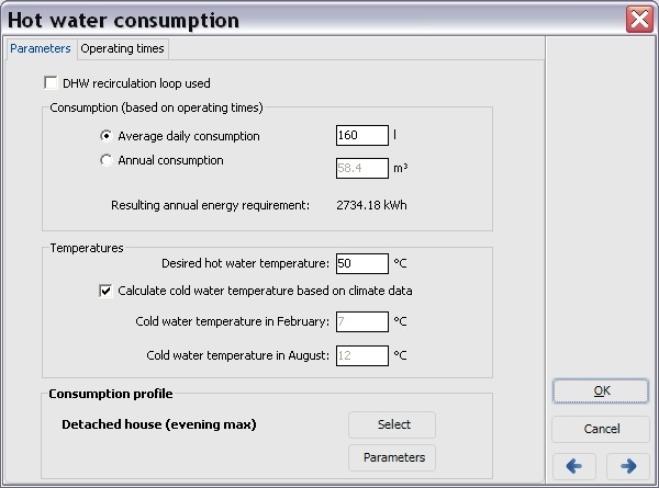 Hot water consumption parameters