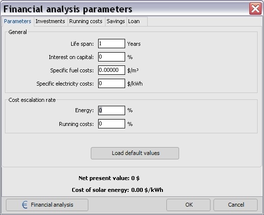 Financial analysis parameters