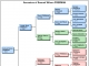 Charting Companion for FamilySearch™