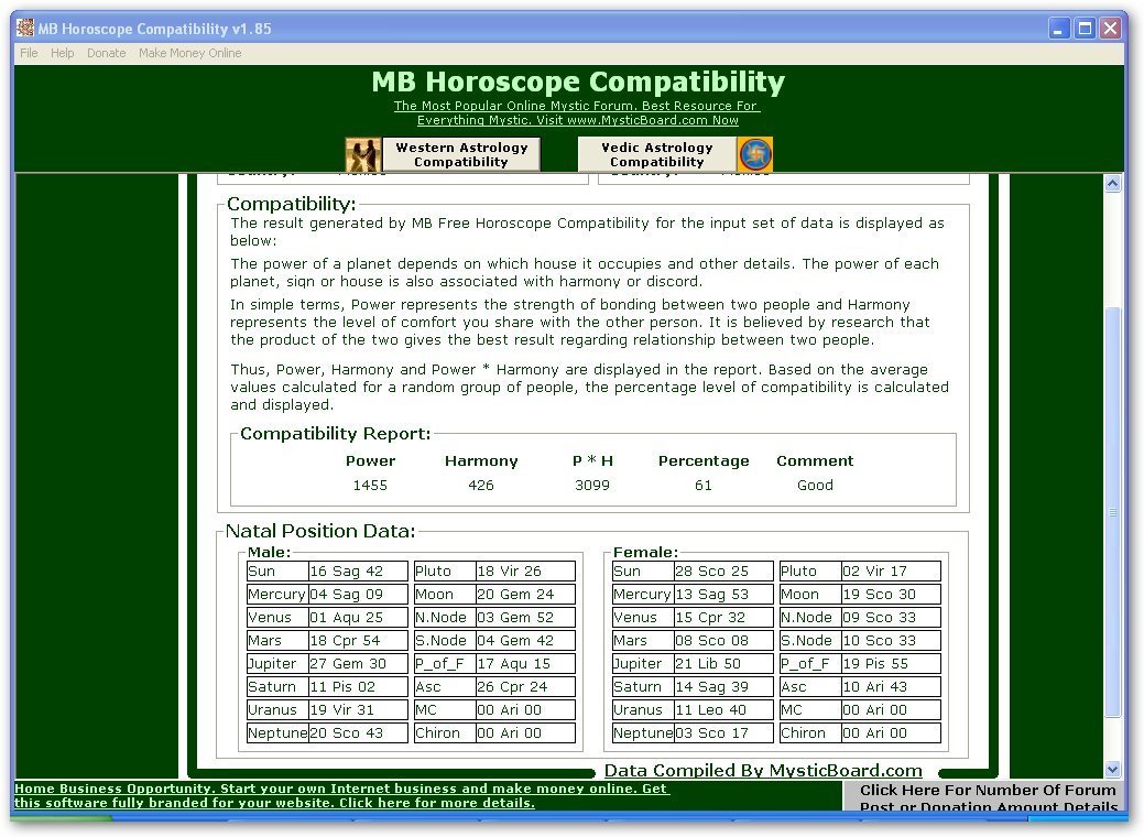 Horoscope Compatibility-Western interpretation