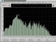 Spectrum Analyzer pro Lab