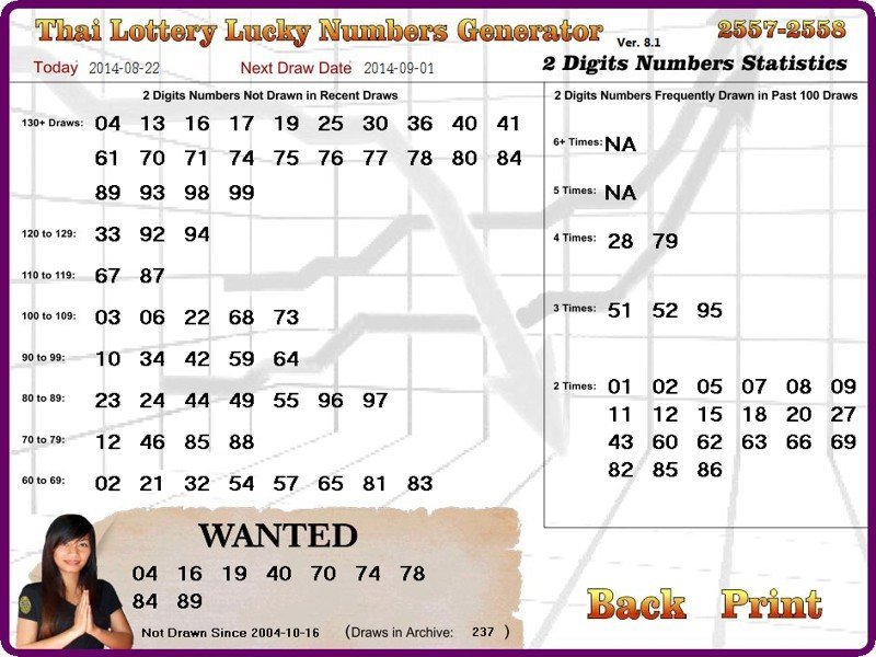 Thai lottery lucky numbers generator Statistics section