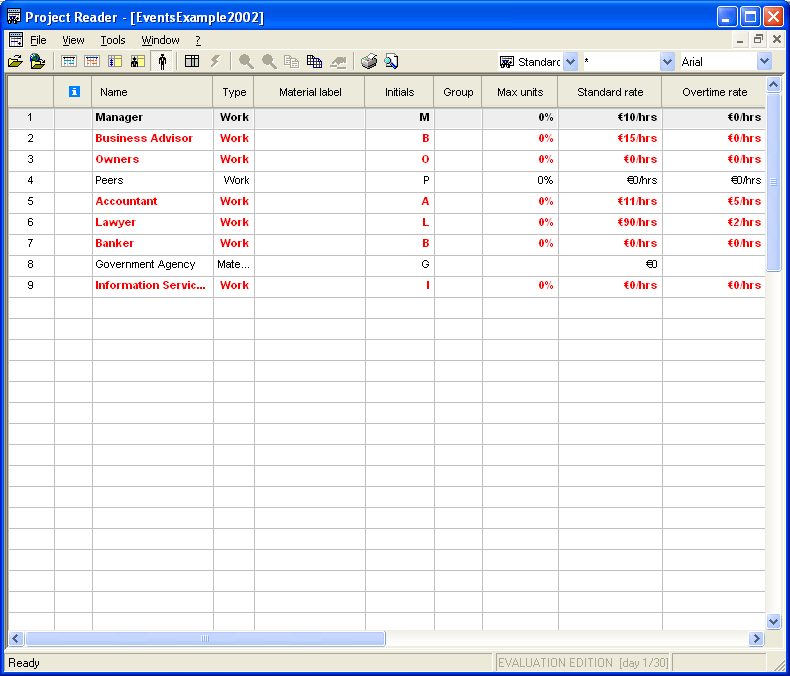 Resource Sheet View