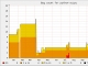 Python - scipy