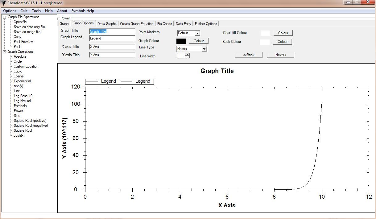 Graphs