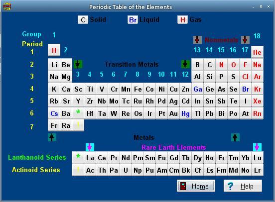 Periodic Table of Elements