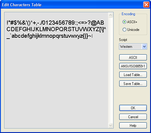 Edit Characters Table