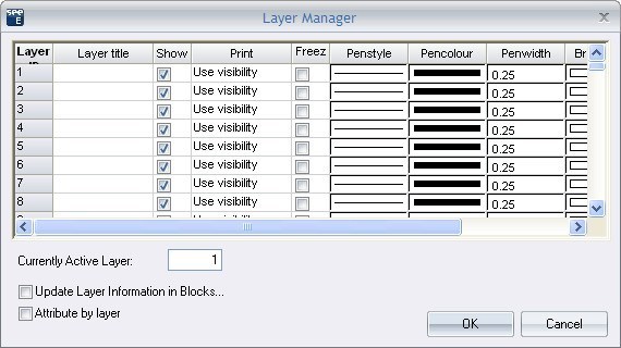 Layer manager