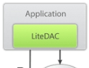 LiteDAC provides native connectivity to SQLite from Delphi, C++Builder, Lazarus