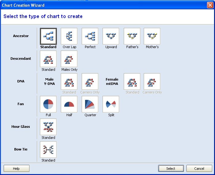 Chart Creation Panel