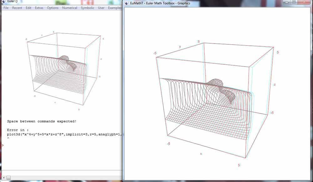 Equation's Graphic