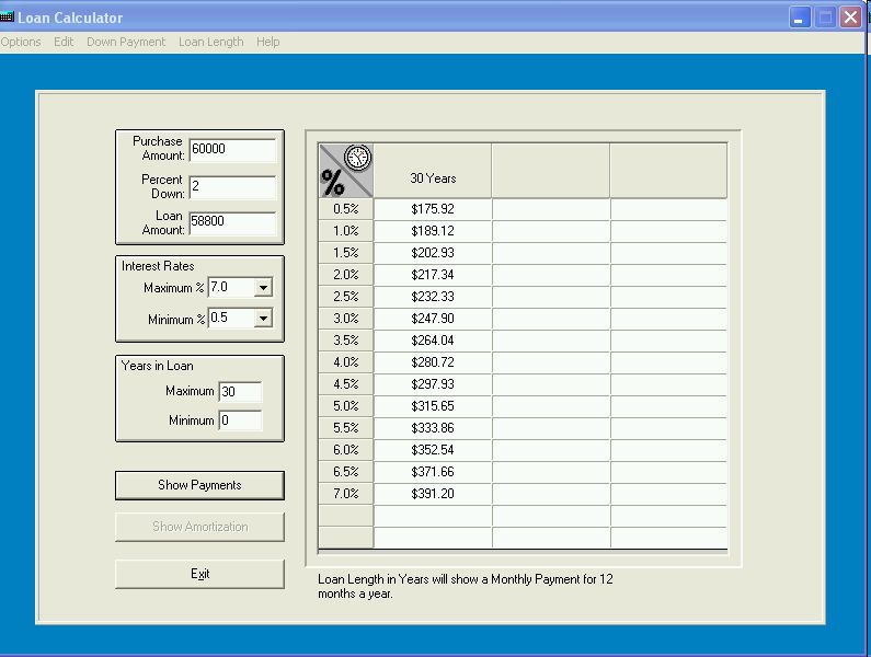 Calculating a loan proposal