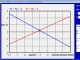 Two Equations - Two Unknowns