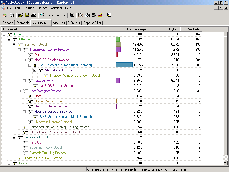 Protocols tab