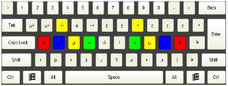 Arabic Keyboard Layout