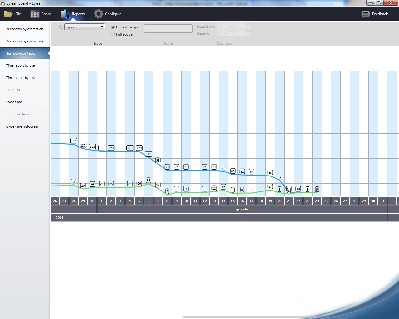 burndown_chart