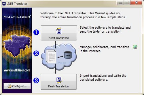 .NET Translator