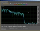 Frequency analysis