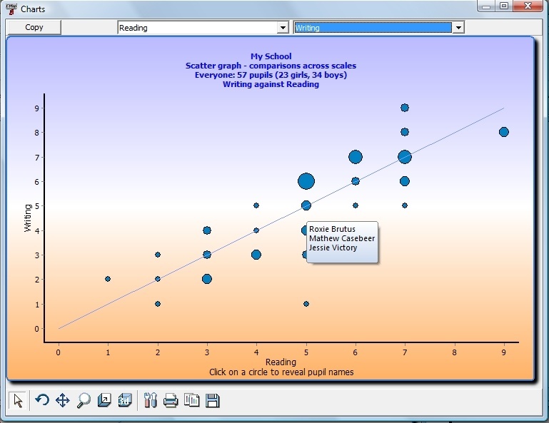 Charts Window