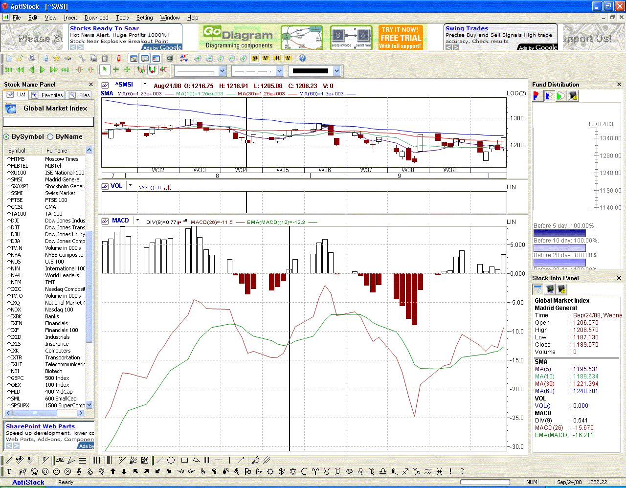Main window - Data downloaded