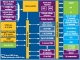 STM8 Touch Sensing Library