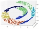 Python - scikits.learn