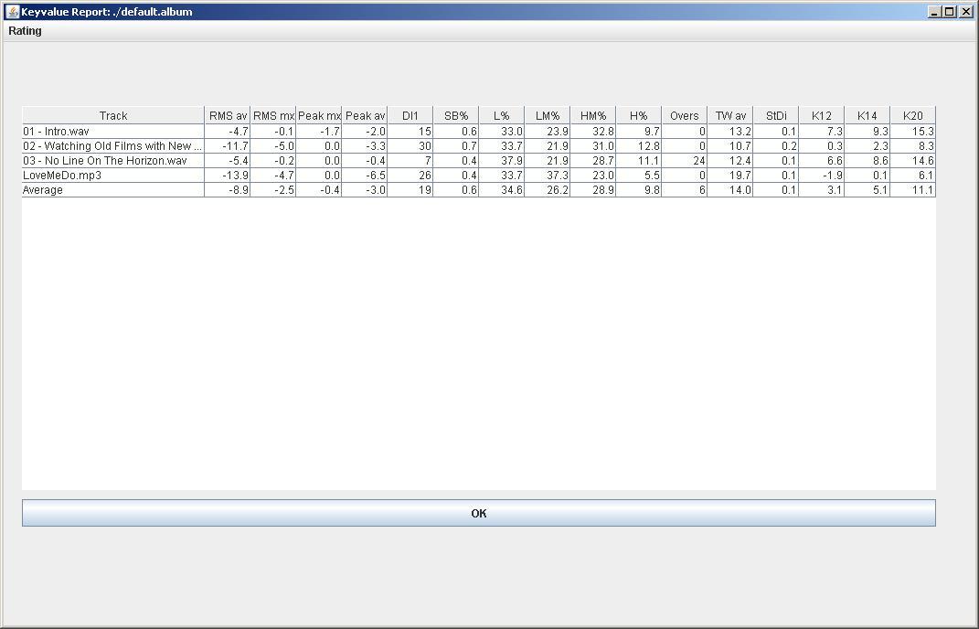 Keyvalue Report