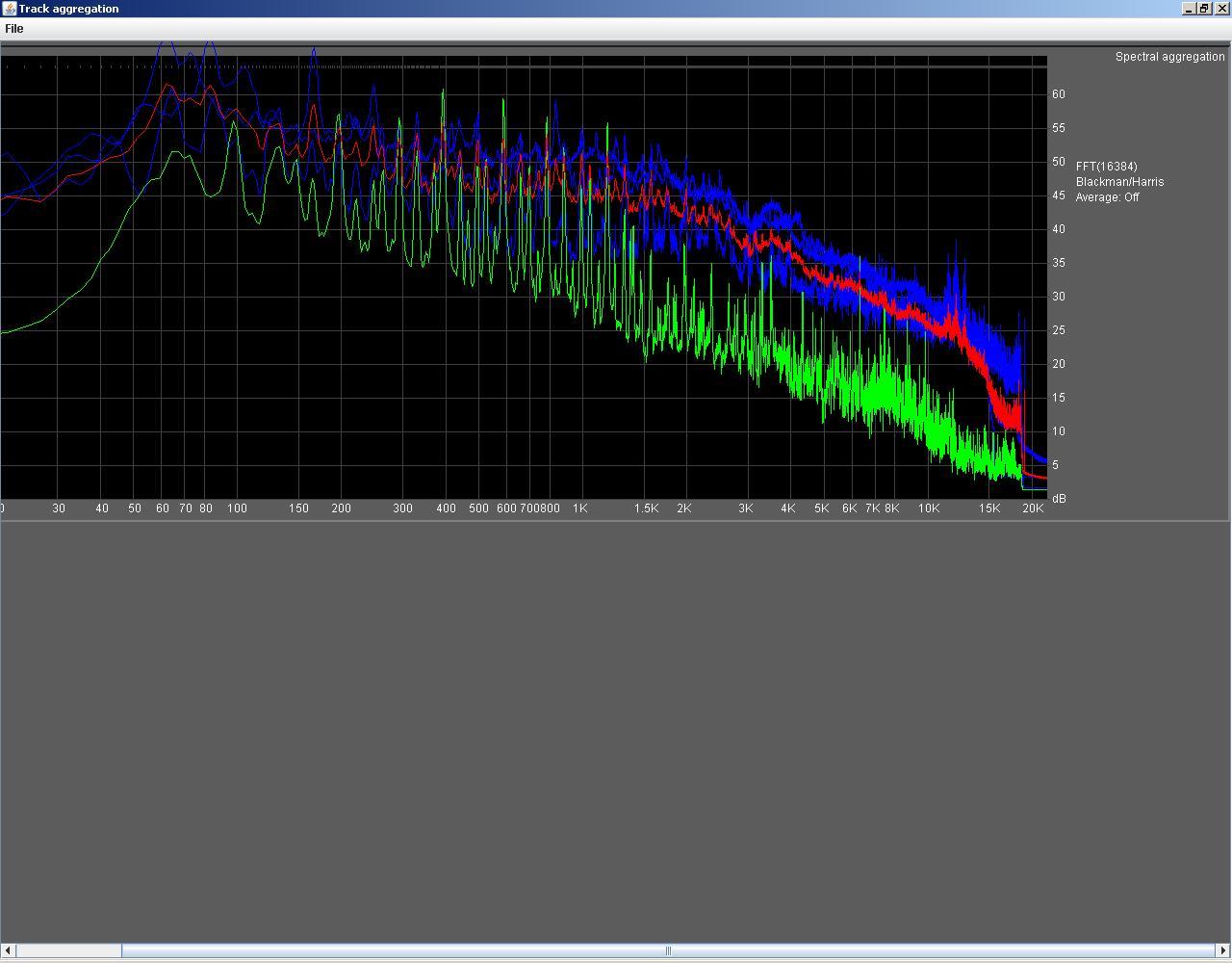 Spectral Track Aggregation