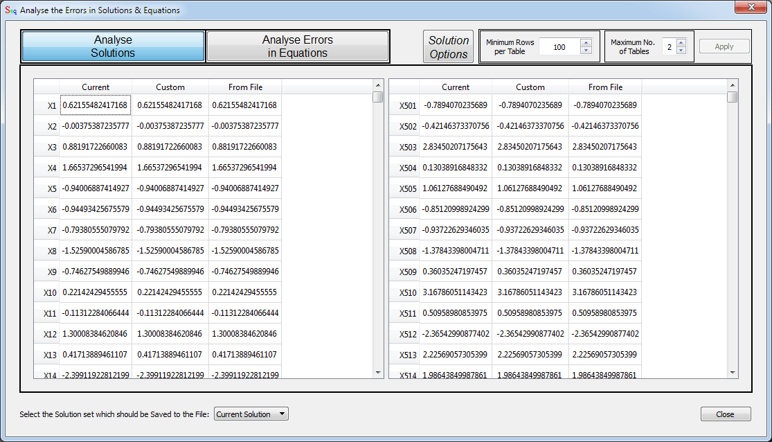 Analysing the solutions is so easy