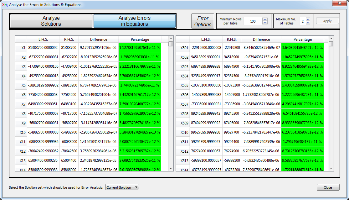 Perform analysis of errors too!