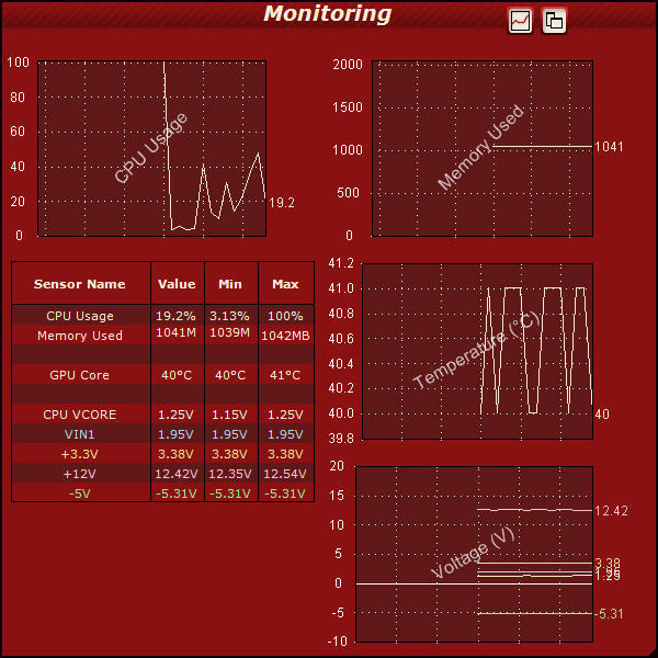 Monitoring Window