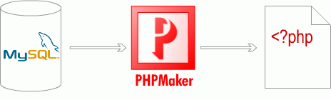 PHP-MySQL