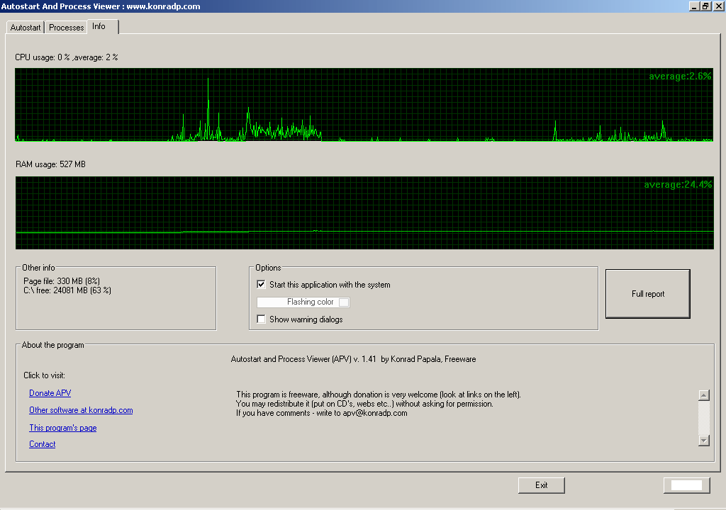 CPU and RAM Usages