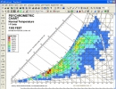 Psychrometric Analysis