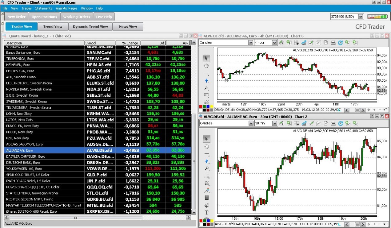 Chart Window