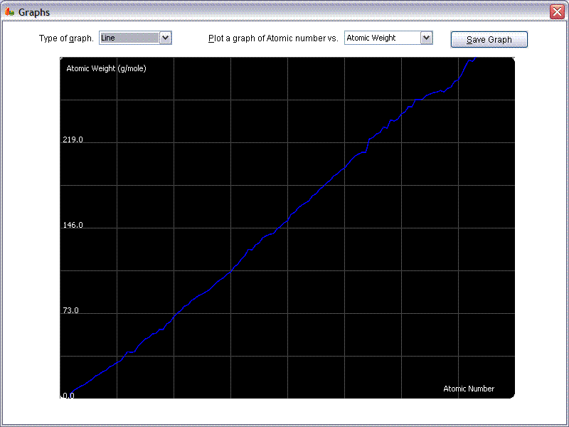 Graphs window