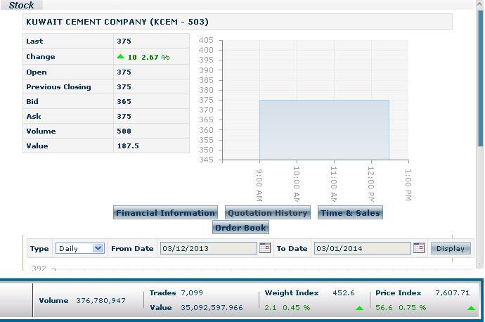 Stock Info Window