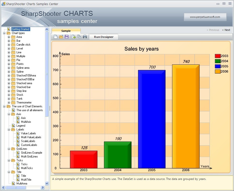 SharpShooter Charts window