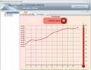 SharpShooter Dashboards