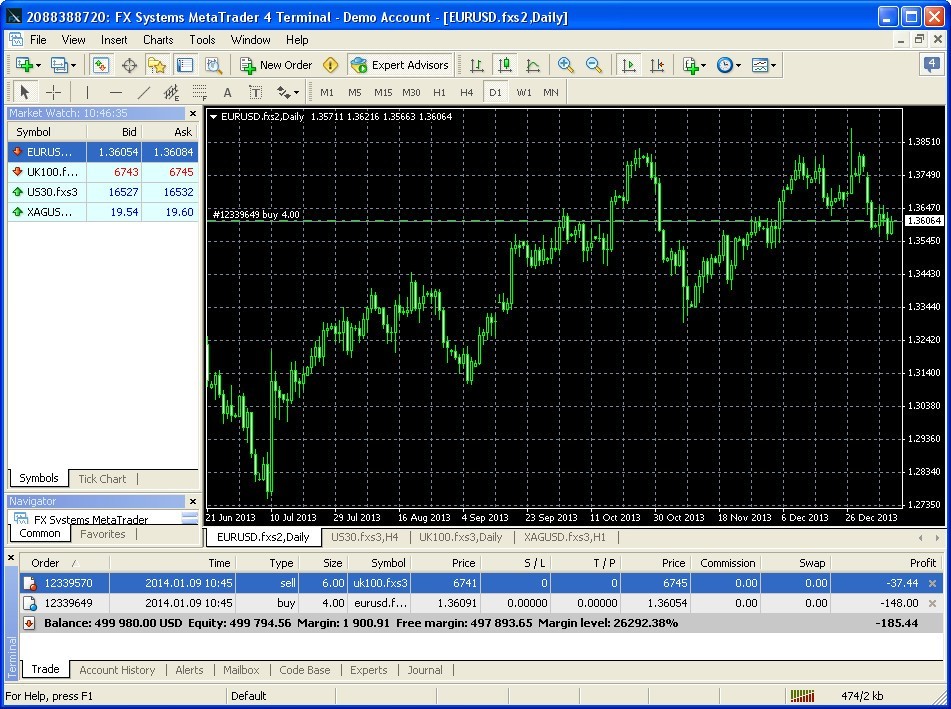 Trading Window