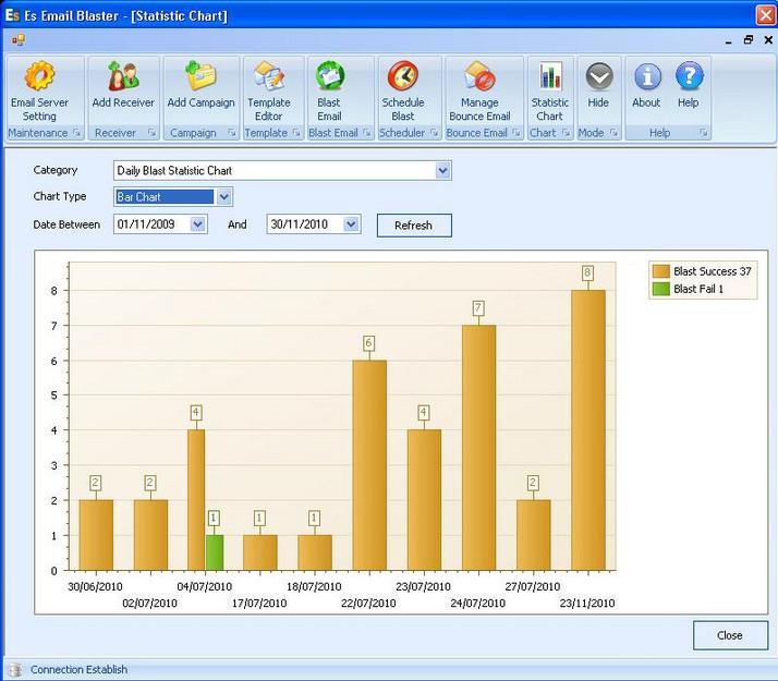 Statistic Chart Window