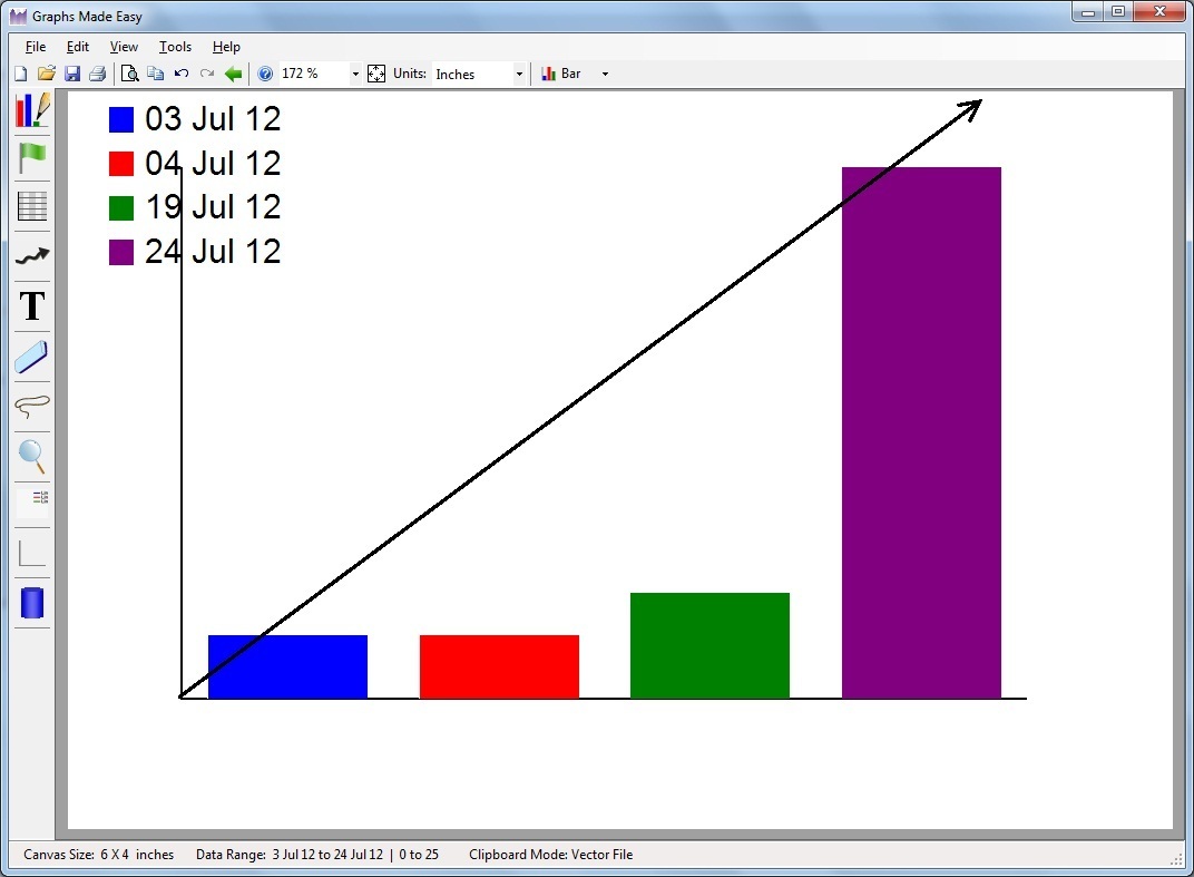 Chart Example 