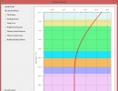 PileLAT 2014 Results