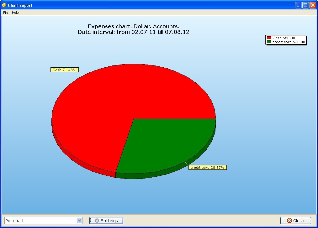 Chart Window