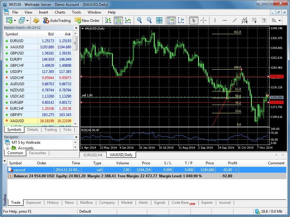 Trading Window