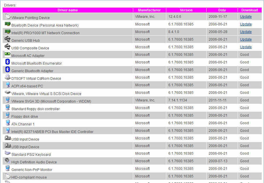 Results Window