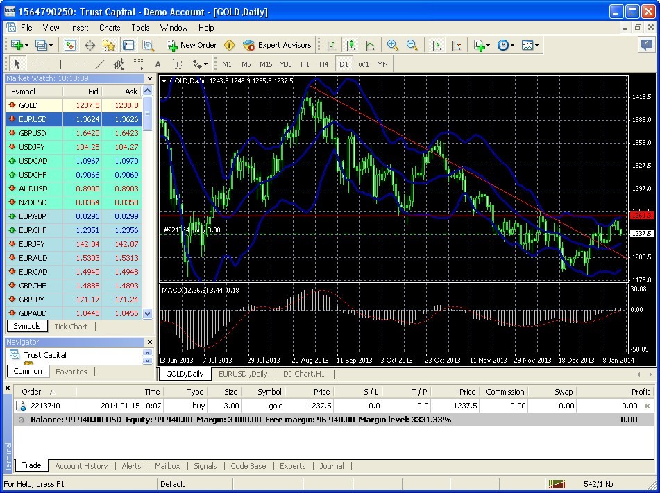 Trading Window