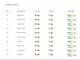 ConceptDraw Solution Status Dashboard