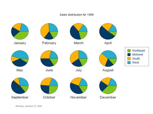 Pie charts in multiple series